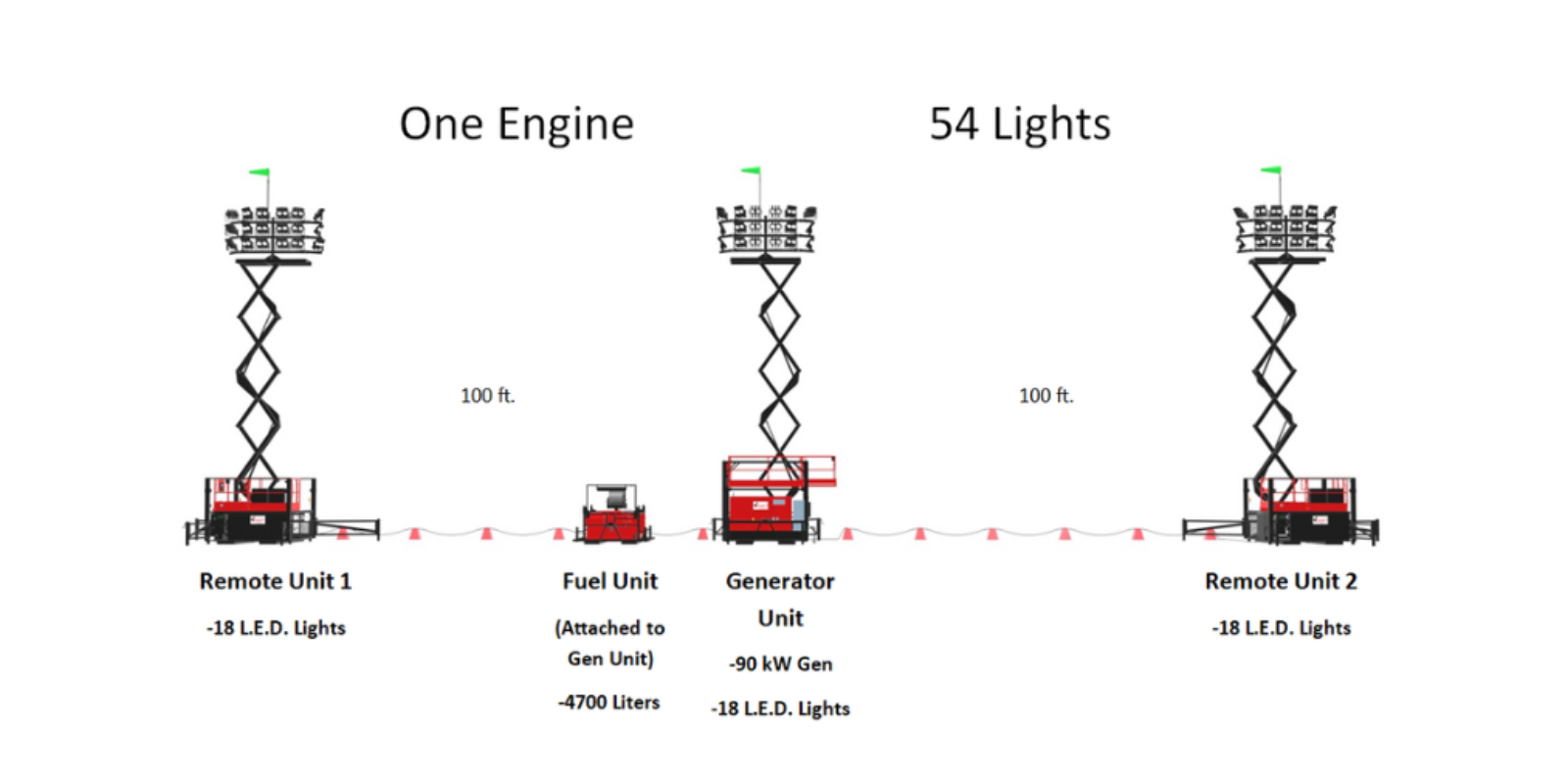 CSLT – Combo Sun Light Tower View 4